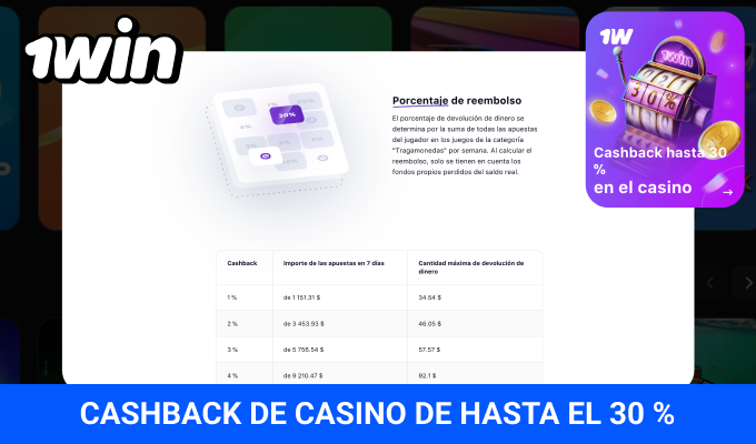 Bono de cashback semanal en 1win